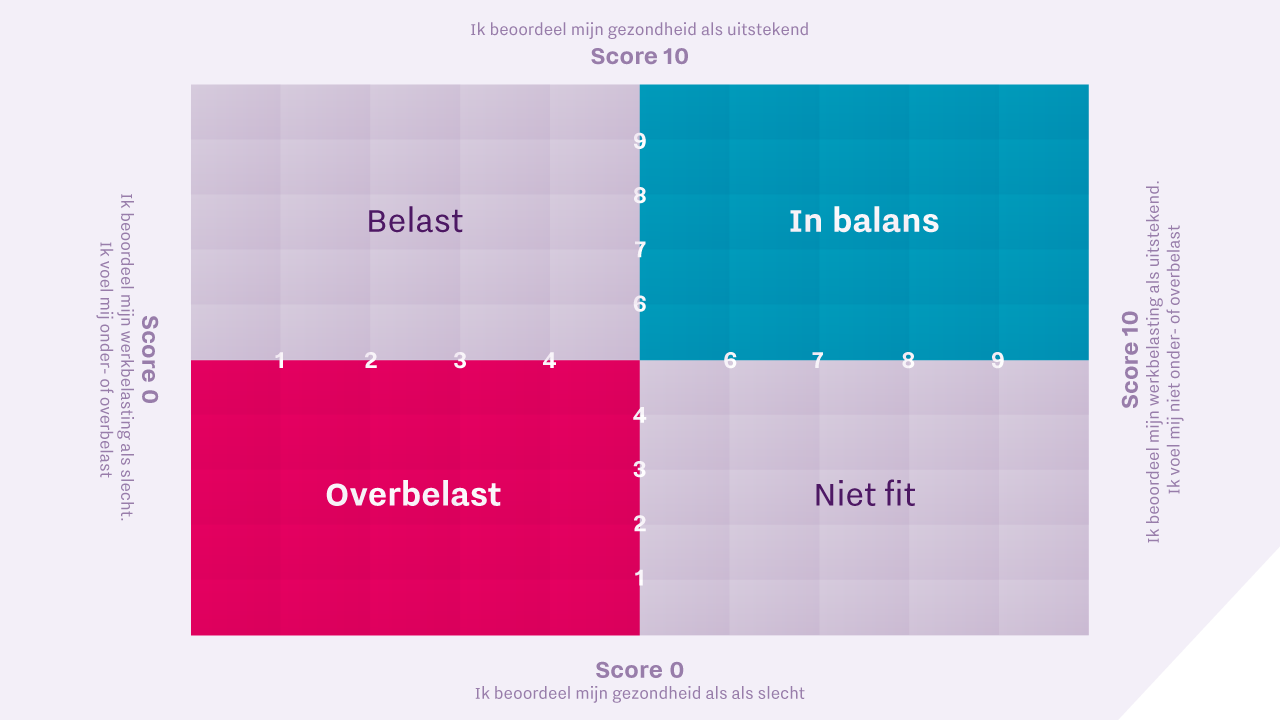 Hoe gezond werk jij?