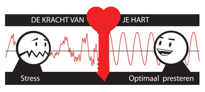 afbeelding Kracht van je hart