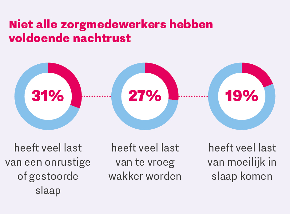 Resultaten IZZ monitor