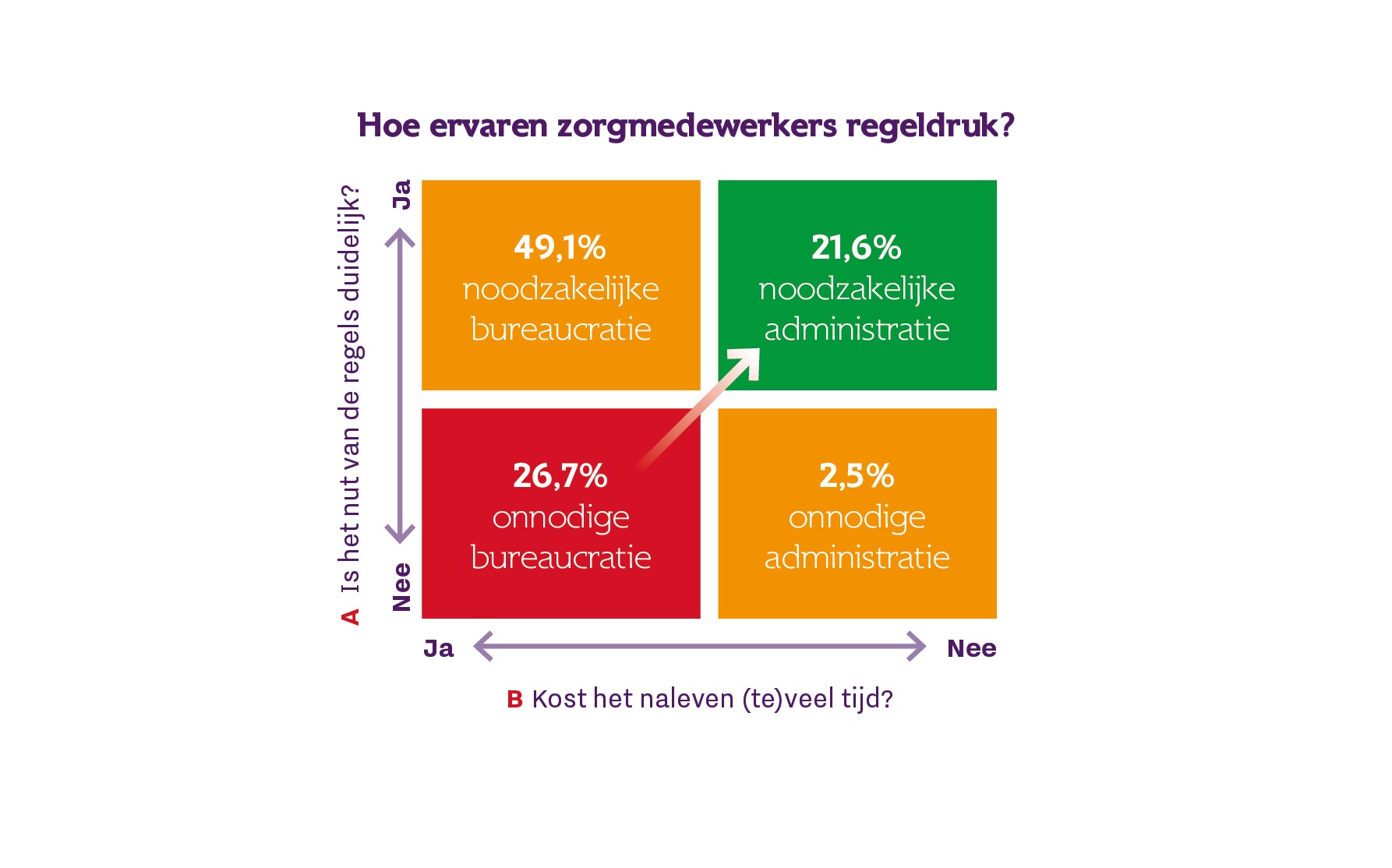 Test regeldruk