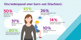 Illustratie Ledenpanel over burn-out