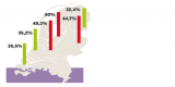 Illustratie Regionale verschillen