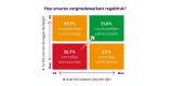 Afbeelding regeldruk