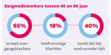 Afbeelding met cijfers over de overgang