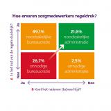Afbeelding test regeldruk