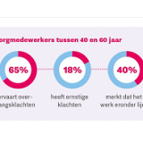 Afbeelding onderzoekscijfer overgang